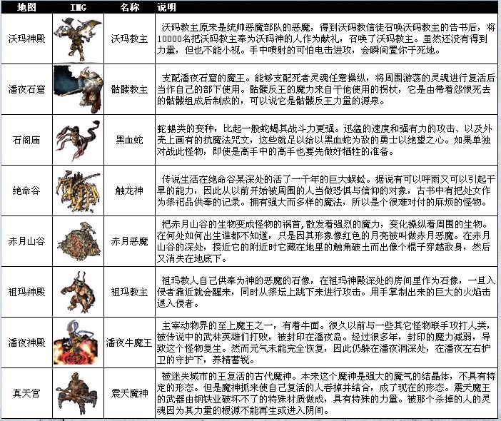 30-35级游戏指南