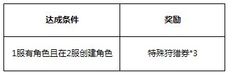 魔物狩猎者新区福利
