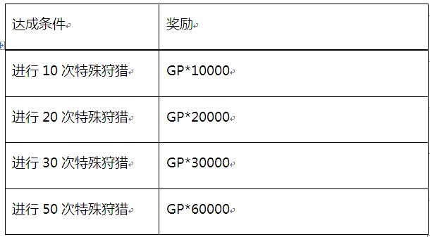 魔物狩猎者周末福利特派
