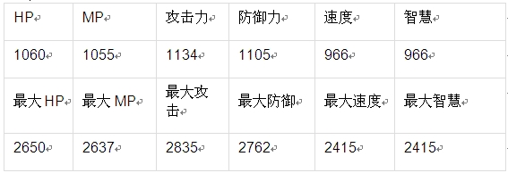 魔物狩猎者伊夫里特属性