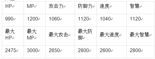 魔物狩猎者阿尔忒弥斯属性