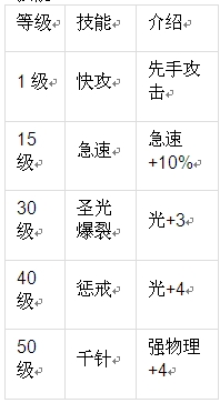 魔物狩猎者阿尔忒弥斯技能