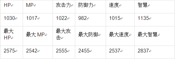 魔物狩猎者阿芙洛狄忒属性