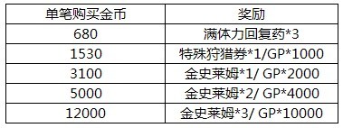 魔物狩猎者