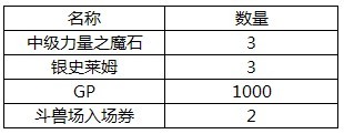 魔物狩猎者荣誉礼包