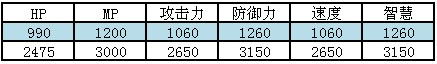 魔物狩猎者阿耳忒弥斯属性