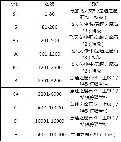 最终结算