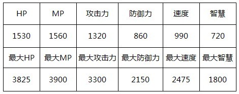 魔物狩猎者泰坦传奇属性