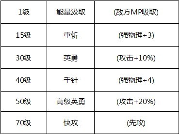 魔物狩猎者马姬斯瑞普尼尔技能