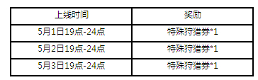 魔物狩猎者五一福利-指定时间上线就送特殊券