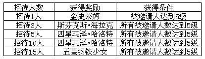 魔物狩猎者召集令-邀请好友拿大礼