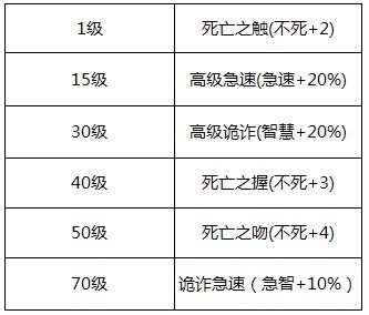 魔物狩猎者班西女妖•LOVE技能