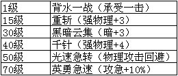 魔物狩猎者漩涡海魔技能