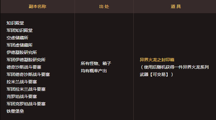 Aion 永恒之塔 新闻中心