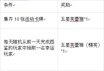 来自芙蕾雅的召唤-全名猎魔图鉴收集盛会