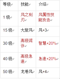来自芙蕾雅的召唤-全名猎魔图鉴收集盛会