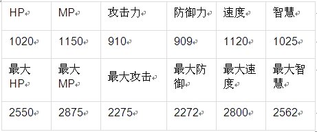 来自芙蕾雅的召唤-全名猎魔图鉴收集盛会
